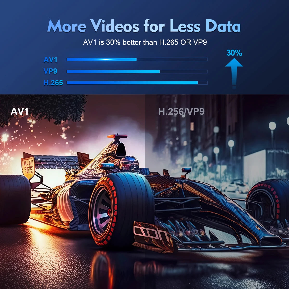 MAGCUBIC™ HY300 Pro Projector – 4K Android | WiFi + BT5.0
