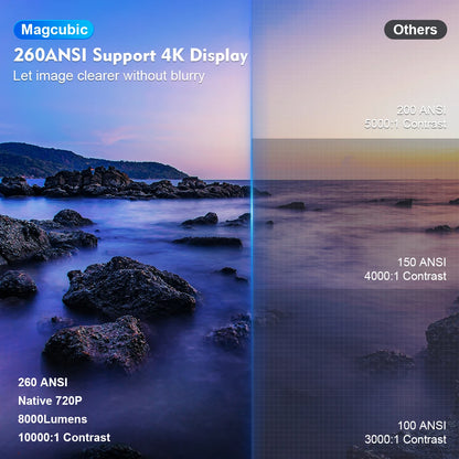 MAGCUBIC™ HY300 Pro Projector – 4K Android | WiFi + BT5.0